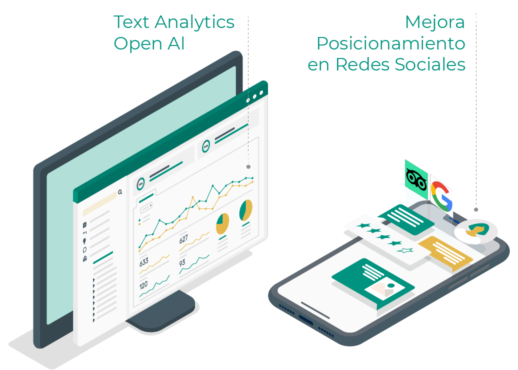 Mejora el posicionamiento en Redes Sociales y aprovecha Text Analytics con Open Ai